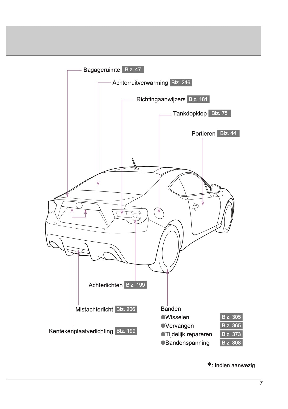 2015-2016 Toyota GT86 Bedienungsanleitung | Niederländisch