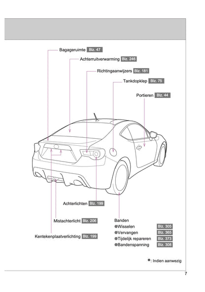 2015-2016 Toyota GT86 Bedienungsanleitung | Niederländisch