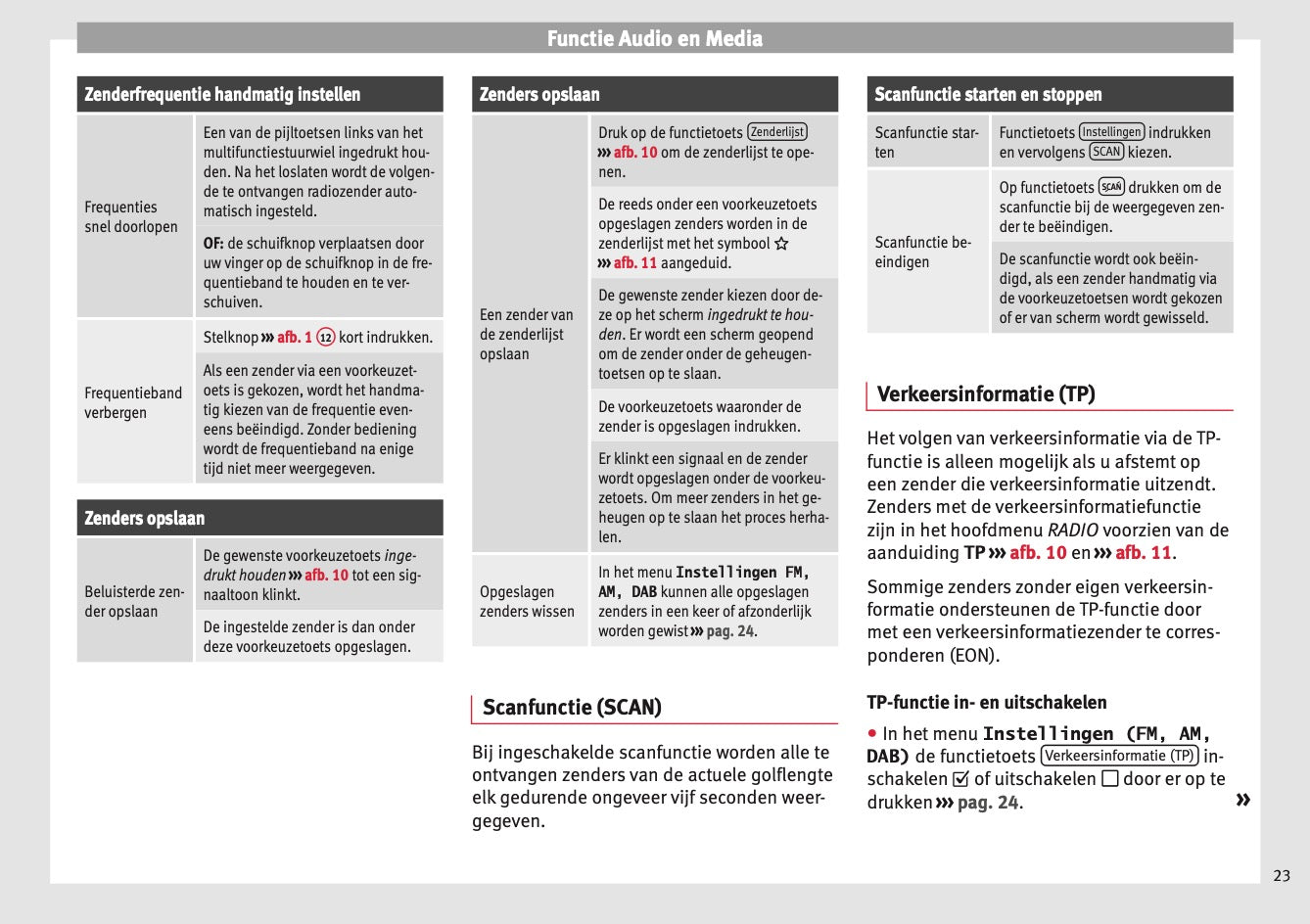 Seat Media System Plus Navi System Plus Handleiding 2016