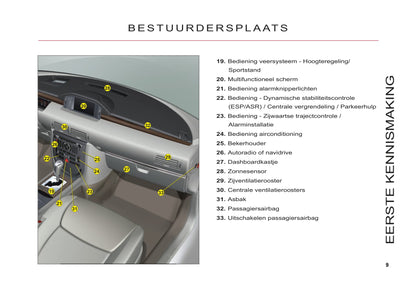 2011-2012 Citroën C6 Bedienungsanleitung | Niederländisch