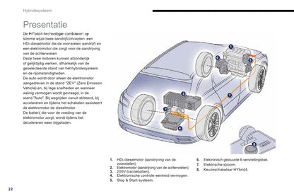 2013-2014 Peugeot 508 RXH Bedienungsanleitung | Niederländisch