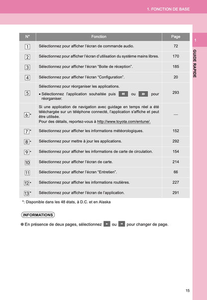 Toyota 4Runner Systéme De Navigation Et De Multimédia Guide d'utilisation 2013 - 2018