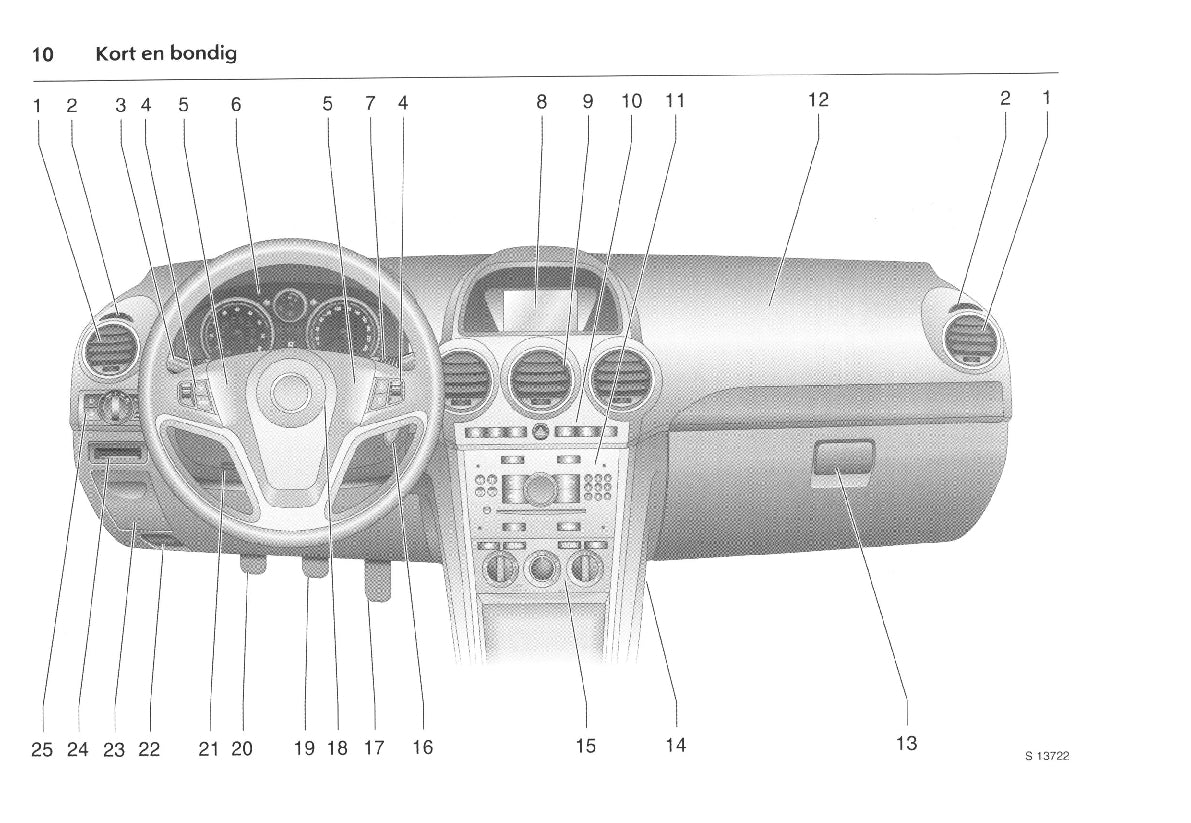 2007-2011 Opel Antara Bedienungsanleitung | Niederländisch