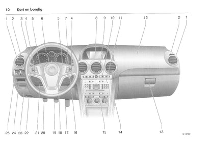 2007-2011 Opel Antara Bedienungsanleitung | Niederländisch