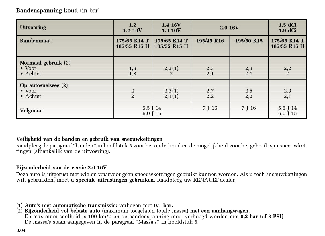 2002-2003 Renault Clio Bedienungsanleitung | Niederländisch