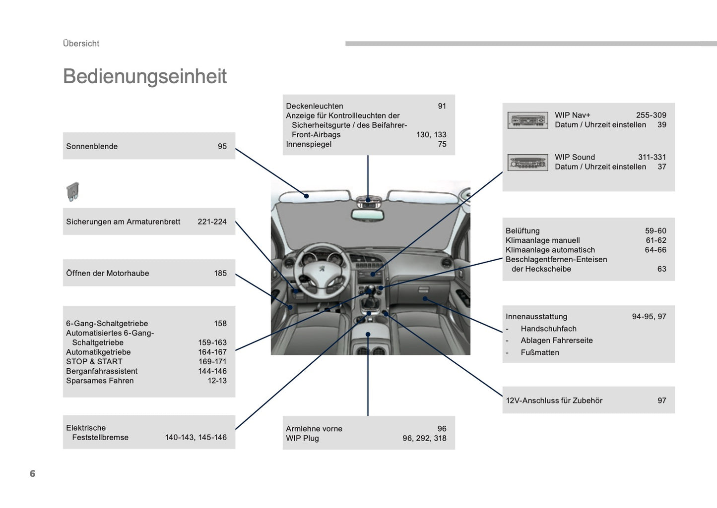 2015-2016 Peugeot 3008 Owner's Manual | German