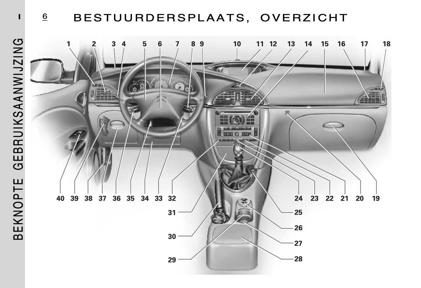 2005-2006 Citroën C5 Bedienungsanleitung | Niederländisch