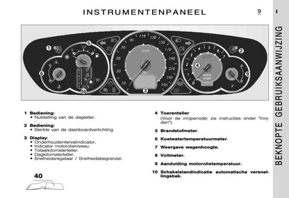 2005-2006 Citroën C5 Bedienungsanleitung | Niederländisch