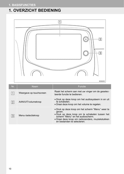 Toyota Aygo Multimedia Handleiding 2016