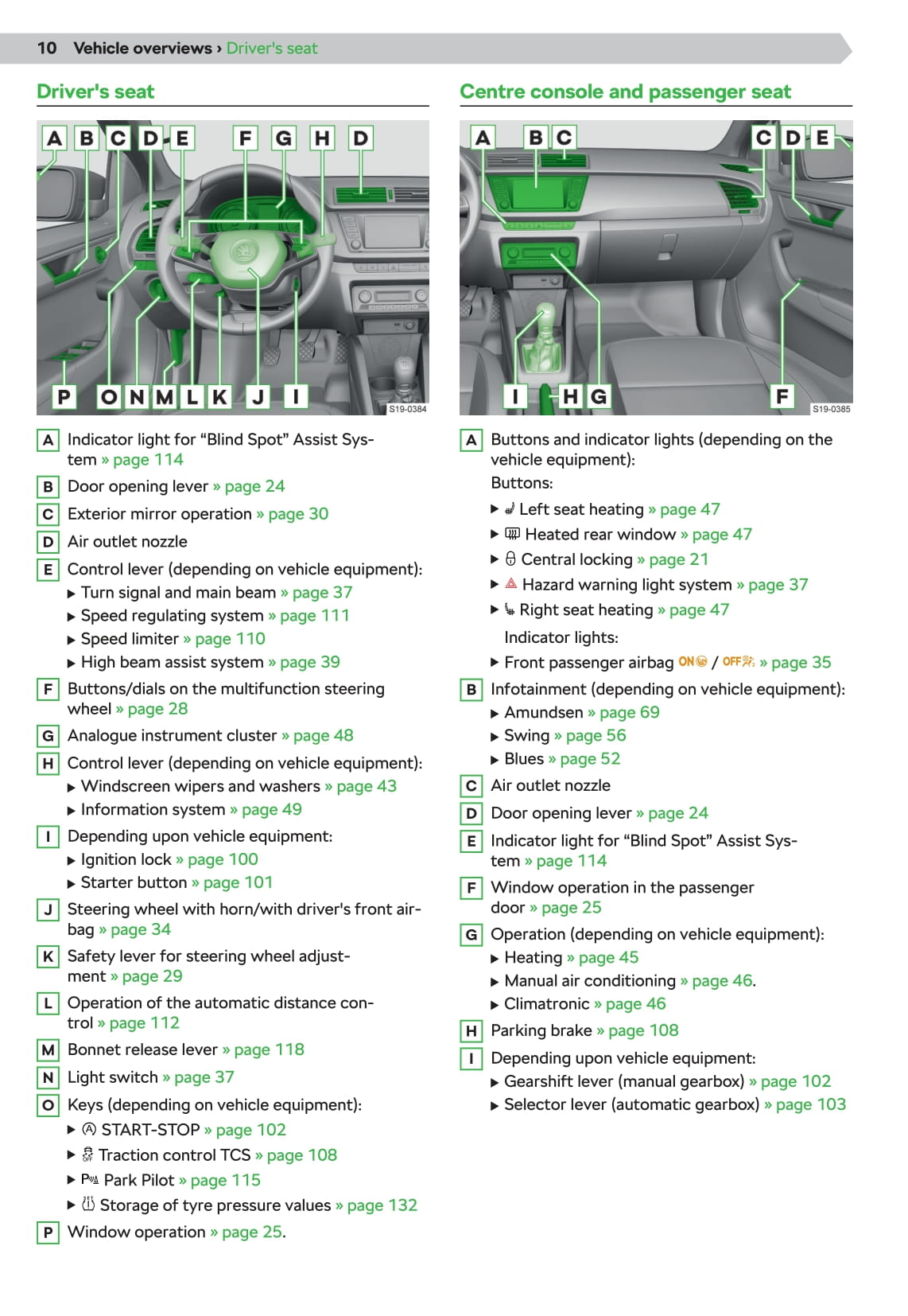 2020-2021 Skoda Fabia Owner's Manual | English