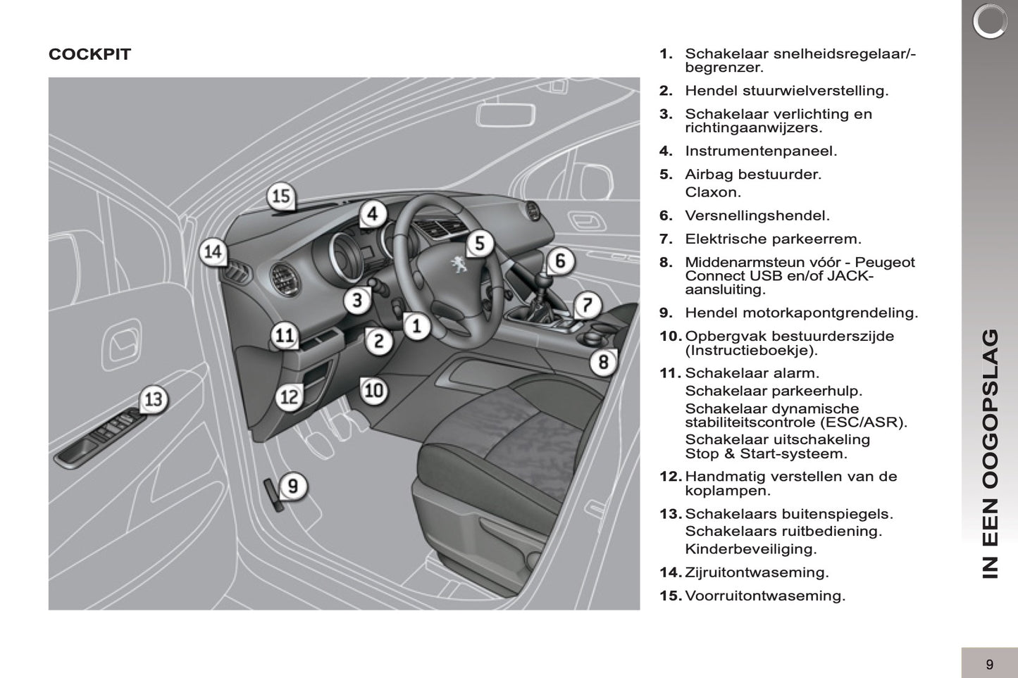 2012-2013 Peugeot 3008 Bedienungsanleitung | Niederländisch