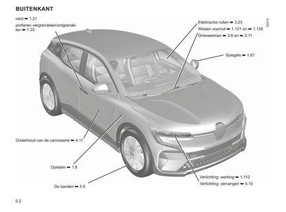 2022-2023 Renault Mégane Owner's Manual | Dutch