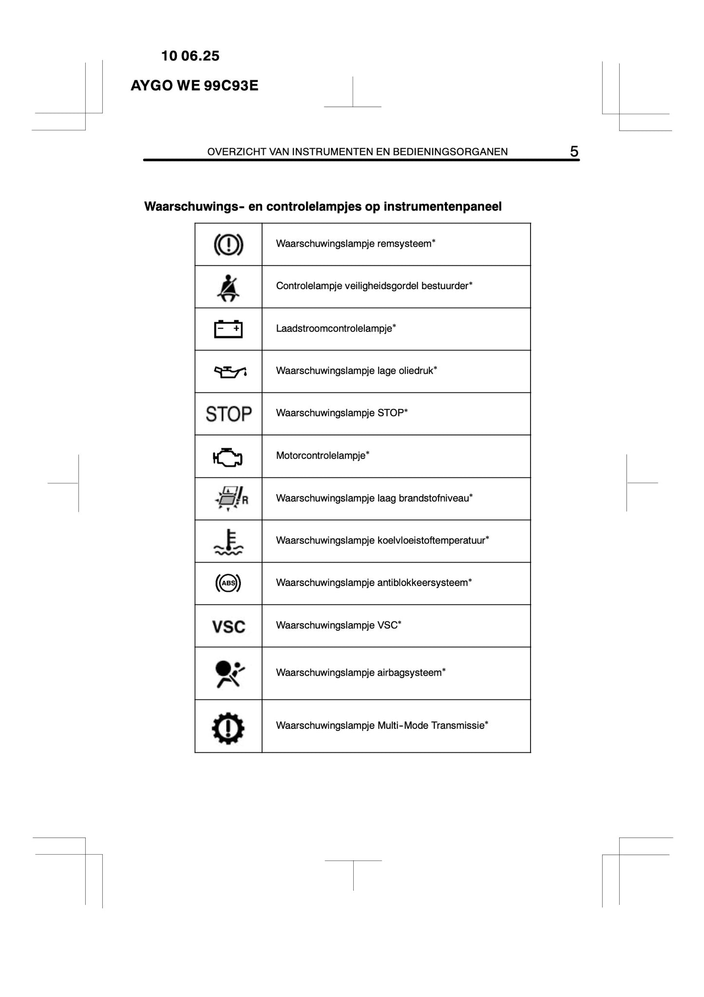 2010-2011 Toyota Aygo Bedienungsanleitung | Niederländisch