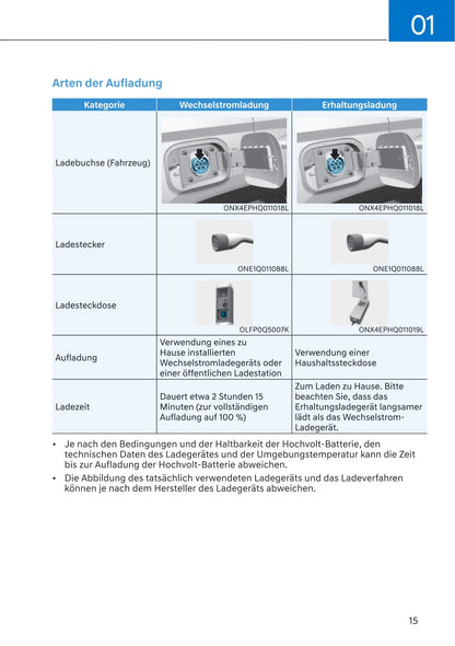 2021-2022 Hyundai Tucson Hybrid/Plug-in Hybrid Owner's Manual | German