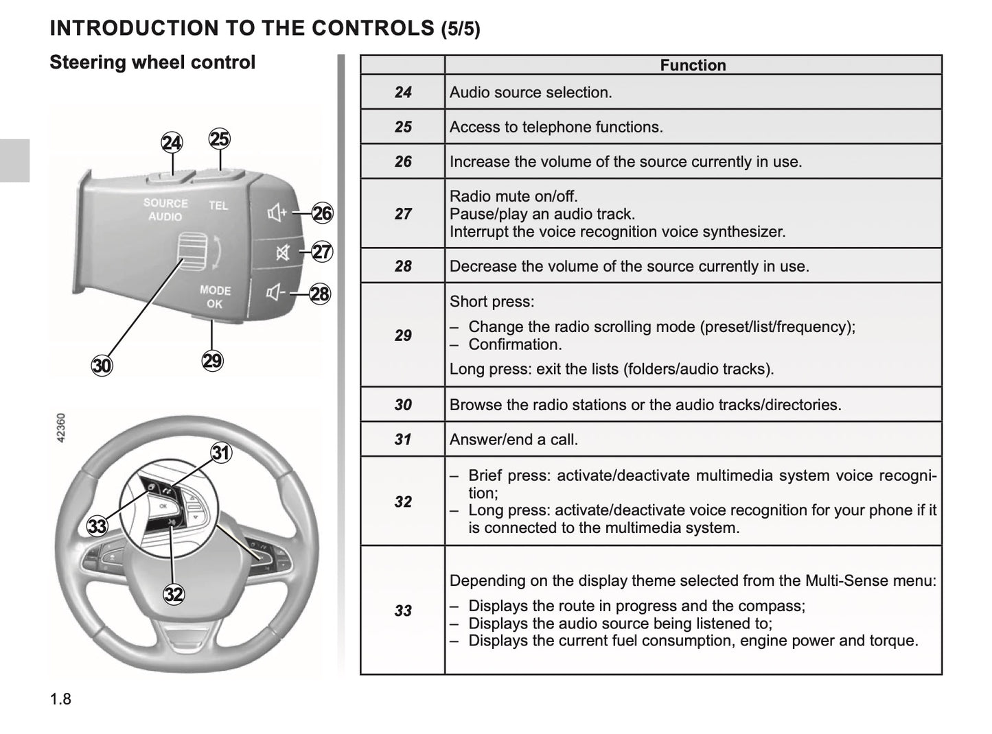 Renault R-Link 2 Infotainment Manual | English