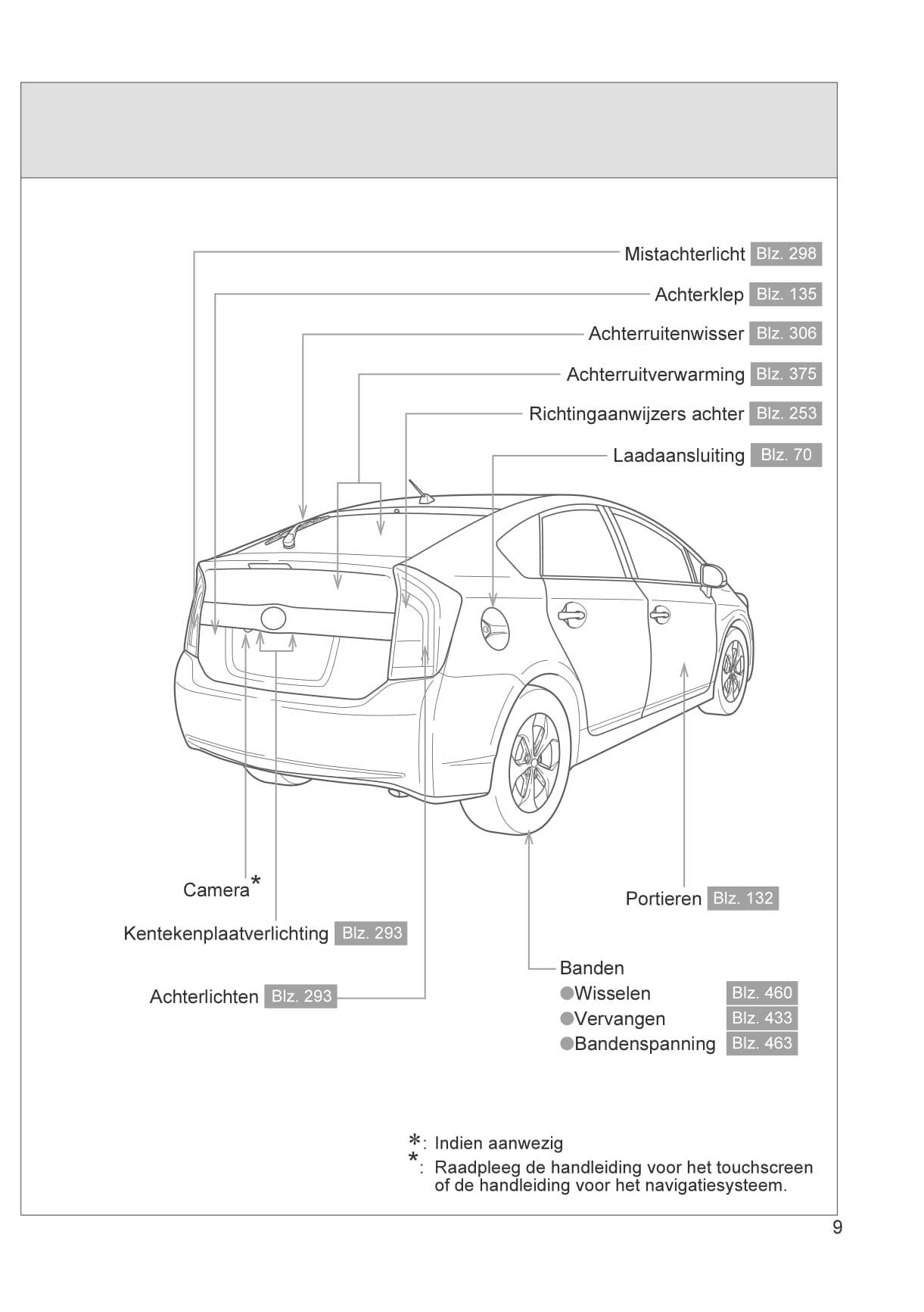 2012-2014 Toyota Prius Plug-in Hybrid Bedienungsanleitung | Niederländisch