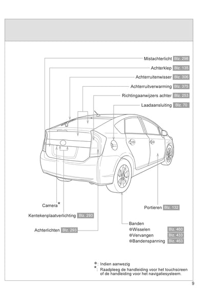 2012-2014 Toyota Prius Plug-in Hybrid Bedienungsanleitung | Niederländisch