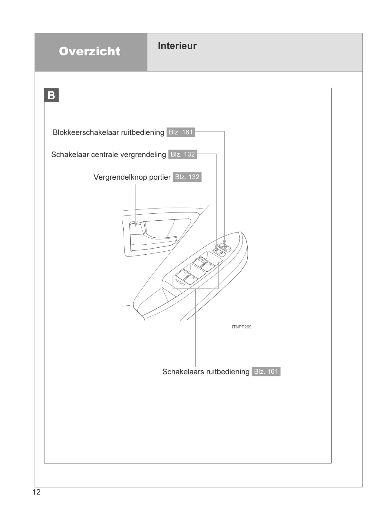 2012-2014 Toyota Prius Plug-in Hybrid Bedienungsanleitung | Niederländisch