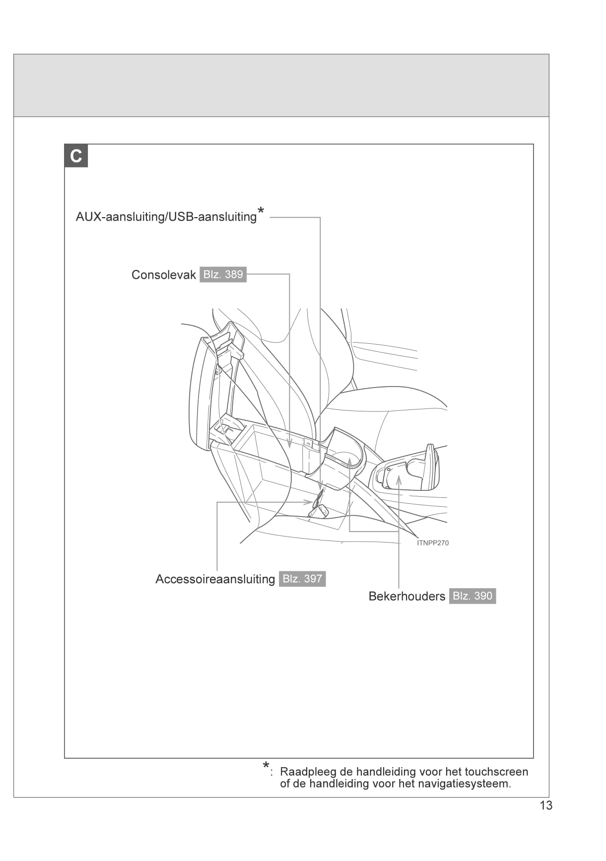 2012-2014 Toyota Prius Plug-in Hybrid Bedienungsanleitung | Niederländisch