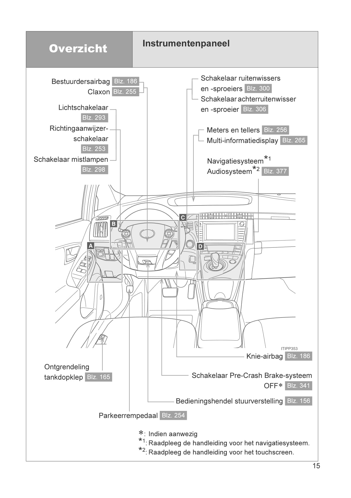 2012-2014 Toyota Prius Plug-in Hybrid Bedienungsanleitung | Niederländisch