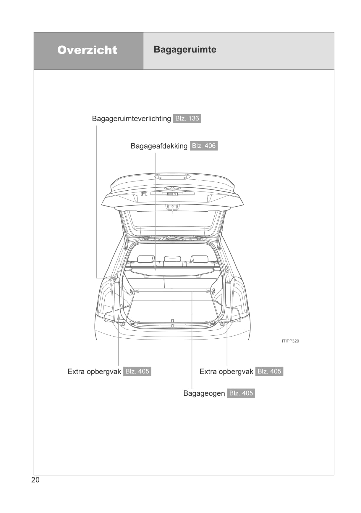 2012-2014 Toyota Prius Plug-in Hybrid Bedienungsanleitung | Niederländisch