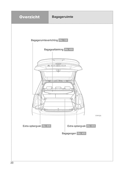 2012-2014 Toyota Prius Plug-in Hybrid Bedienungsanleitung | Niederländisch