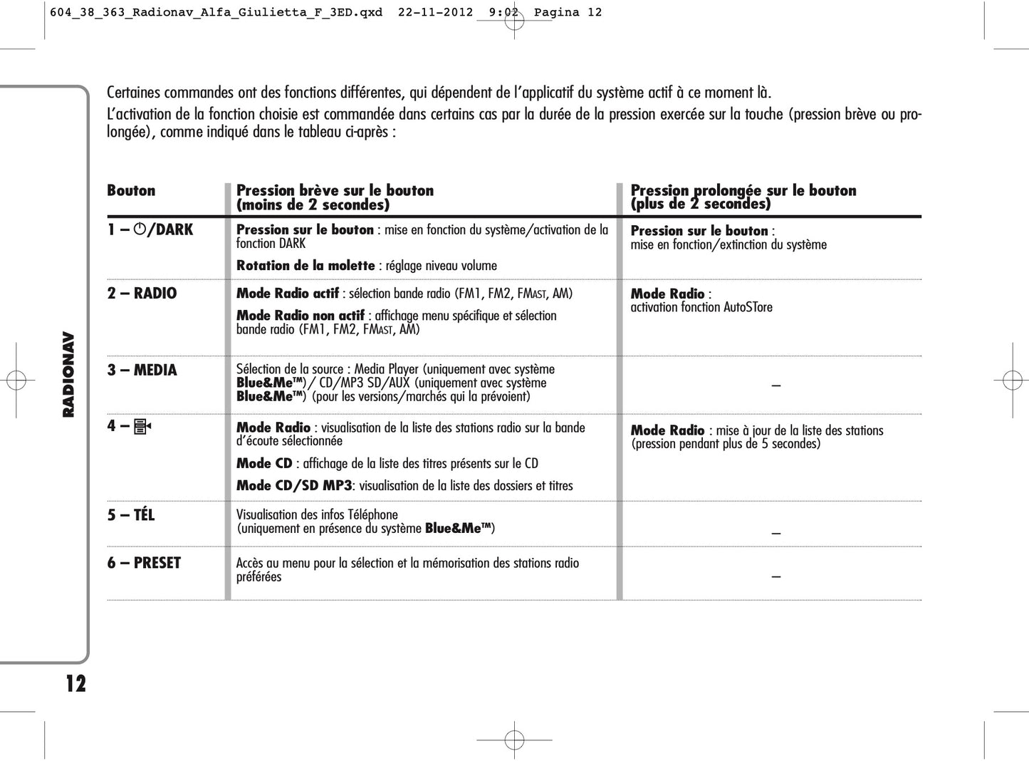 Alfa Romeo Giulietta RadioNav Guide d'utilisation 2010 - 2014