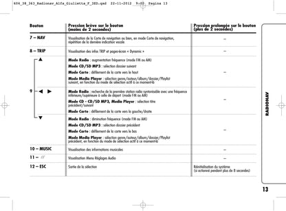 Alfa Romeo Giulietta RadioNav Guide d'utilisation 2010 - 2014