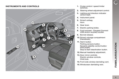 2012-2013 Peugeot 3008 Bedienungsanleitung | Englisch