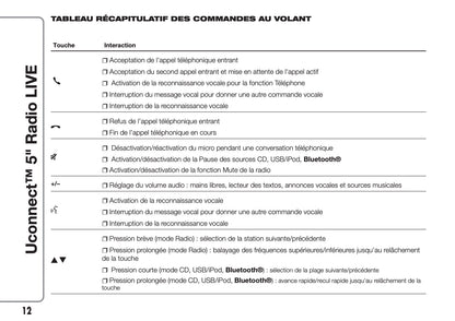 Alfa Romeo Giulietta Uconnect 5.0 Radio Guide d'utilisation 2016 - 2023