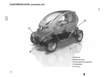 2012-2013 Renault Twizy Z.E. Bedienungsanleitung | Niederländisch