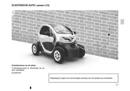 2012-2013 Renault Twizy Z.E. Bedienungsanleitung | Niederländisch