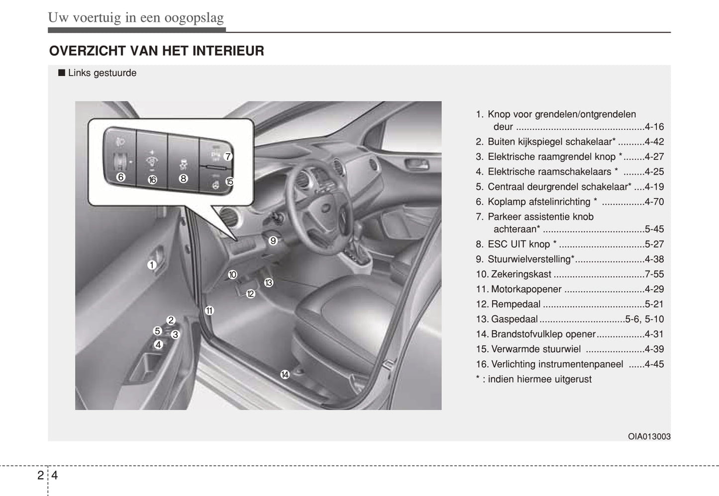 2013-2014 Hyundai i10 Owner's Manual | Dutch