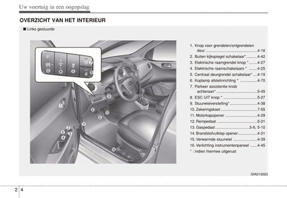 2013-2014 Hyundai i10 Owner's Manual | Dutch