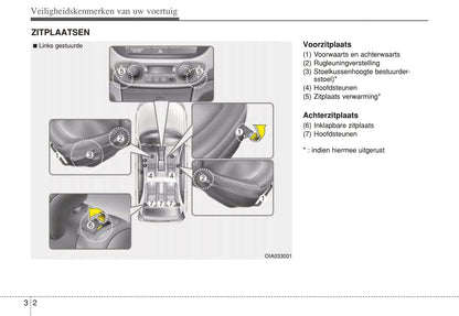 2013-2014 Hyundai i10 Owner's Manual | Dutch