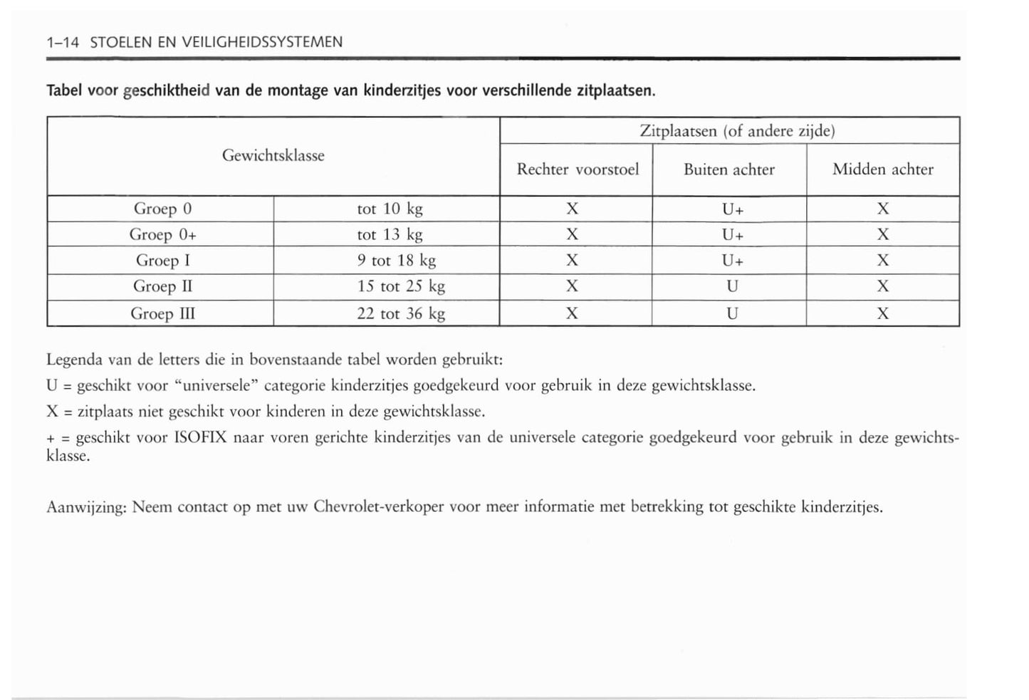 2006-2011 Chevrolet Epica Bedienungsanleitung | Niederländisch