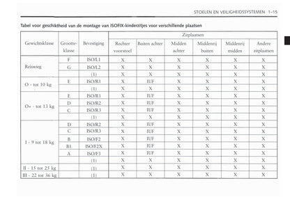 2006-2011 Chevrolet Epica Bedienungsanleitung | Niederländisch