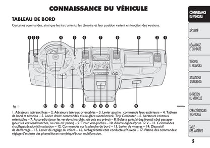 2013-2014 Fiat Ducato Owner's Manual | French