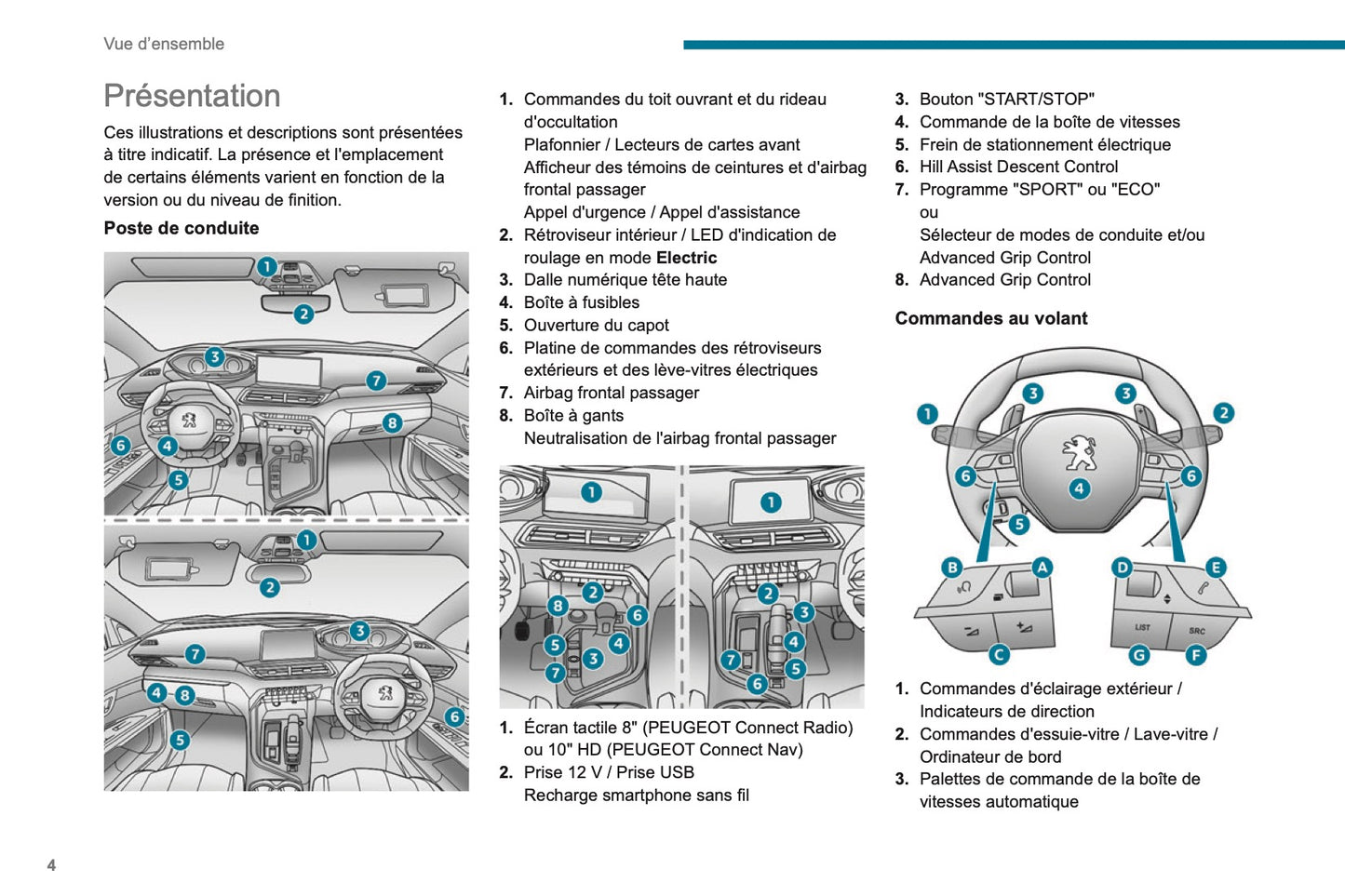 2020-2022 Peugeot 3008/5008 Bedienungsanleitung | Französisch