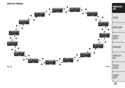 2013-2014 Fiat Ducato Bedienungsanleitung | Niederländisch