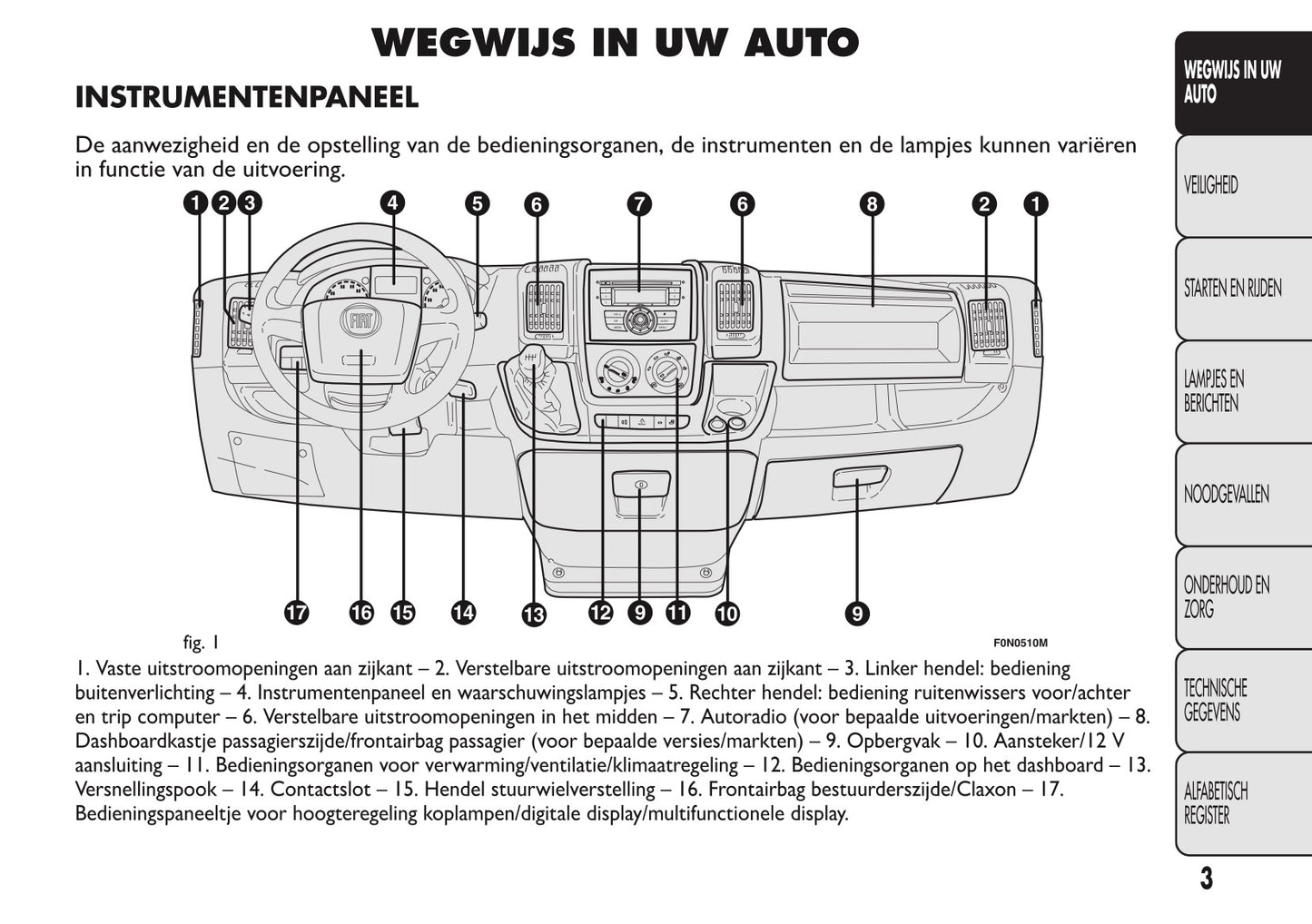 2013-2014 Fiat Ducato Bedienungsanleitung | Niederländisch