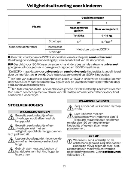 2011-2013 Ford Kuga Bedienungsanleitung | Niederländisch