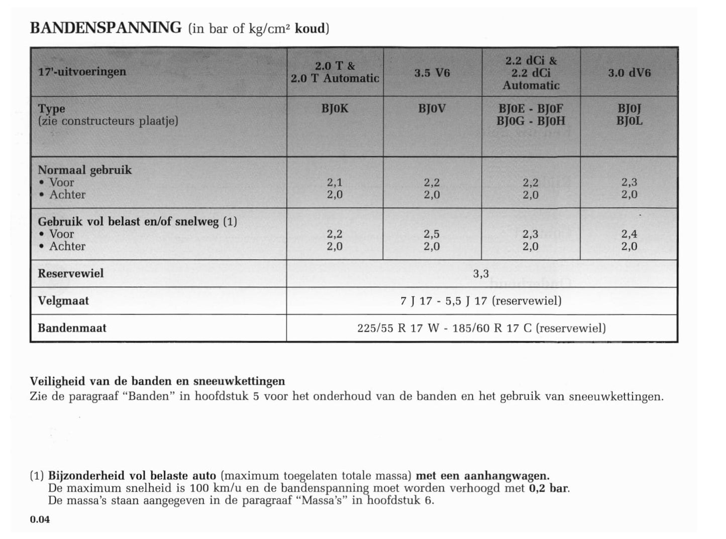 2001-2002 Renault Vel Satis Bedienungsanleitung | Niederländisch