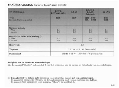 2001-2002 Renault Vel Satis Bedienungsanleitung | Niederländisch