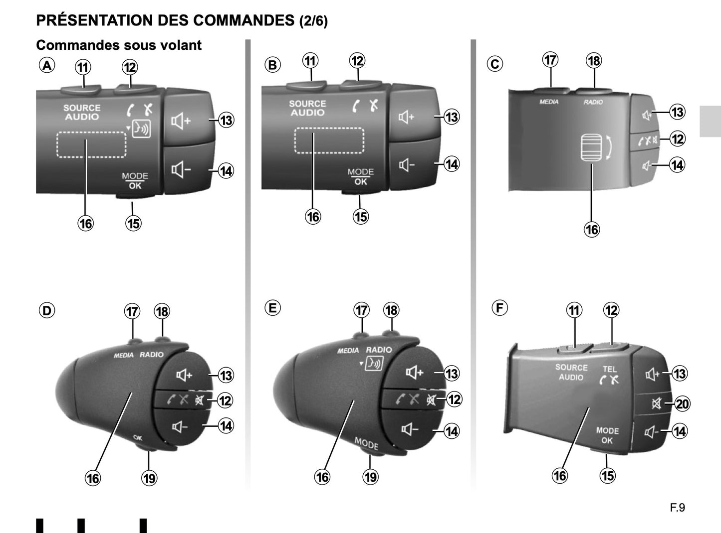 Renault Media-Nav Evolution Guide d'utilisation 2017