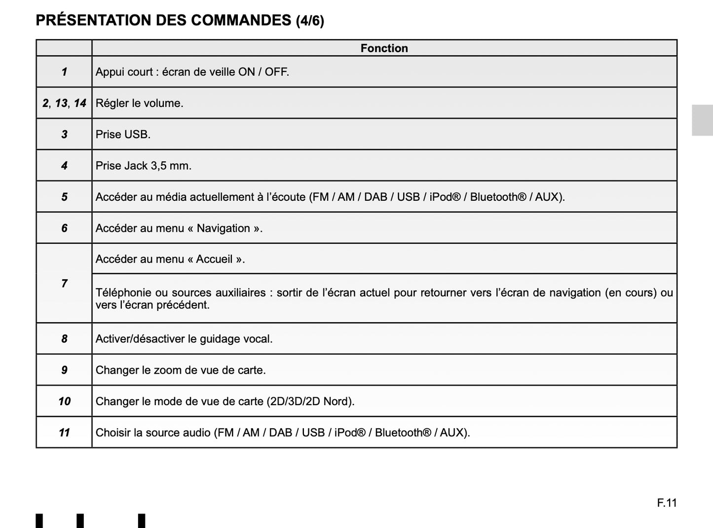 Renault Media-Nav Evolution Guide d'utilisation 2017