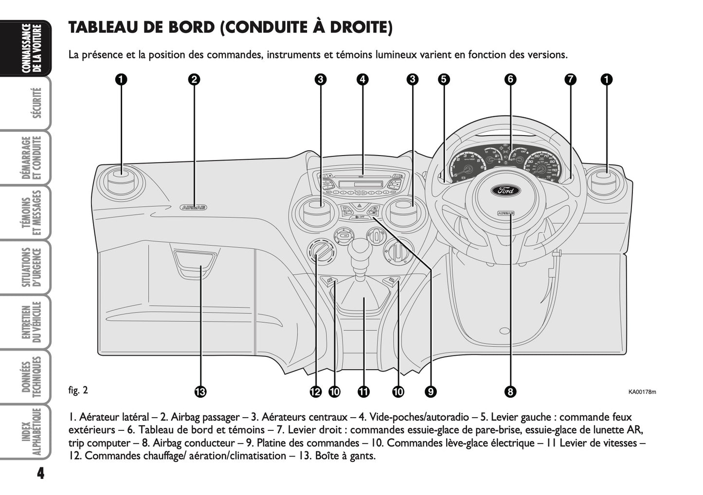 2010-2014 Ford Ka Bedienungsanleitung | Französisch