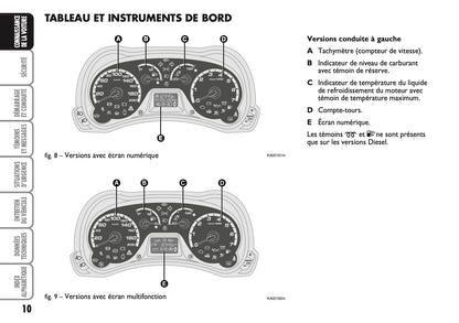 2010-2014 Ford Ka Bedienungsanleitung | Französisch