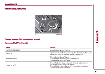 Alfa Romeo Giulia Connect Guide d'utilisation 2016 - 2020