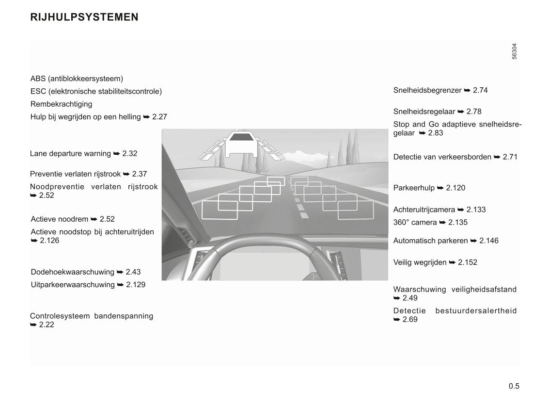 2022-2023 Renault Mégane Owner's Manual | Dutch